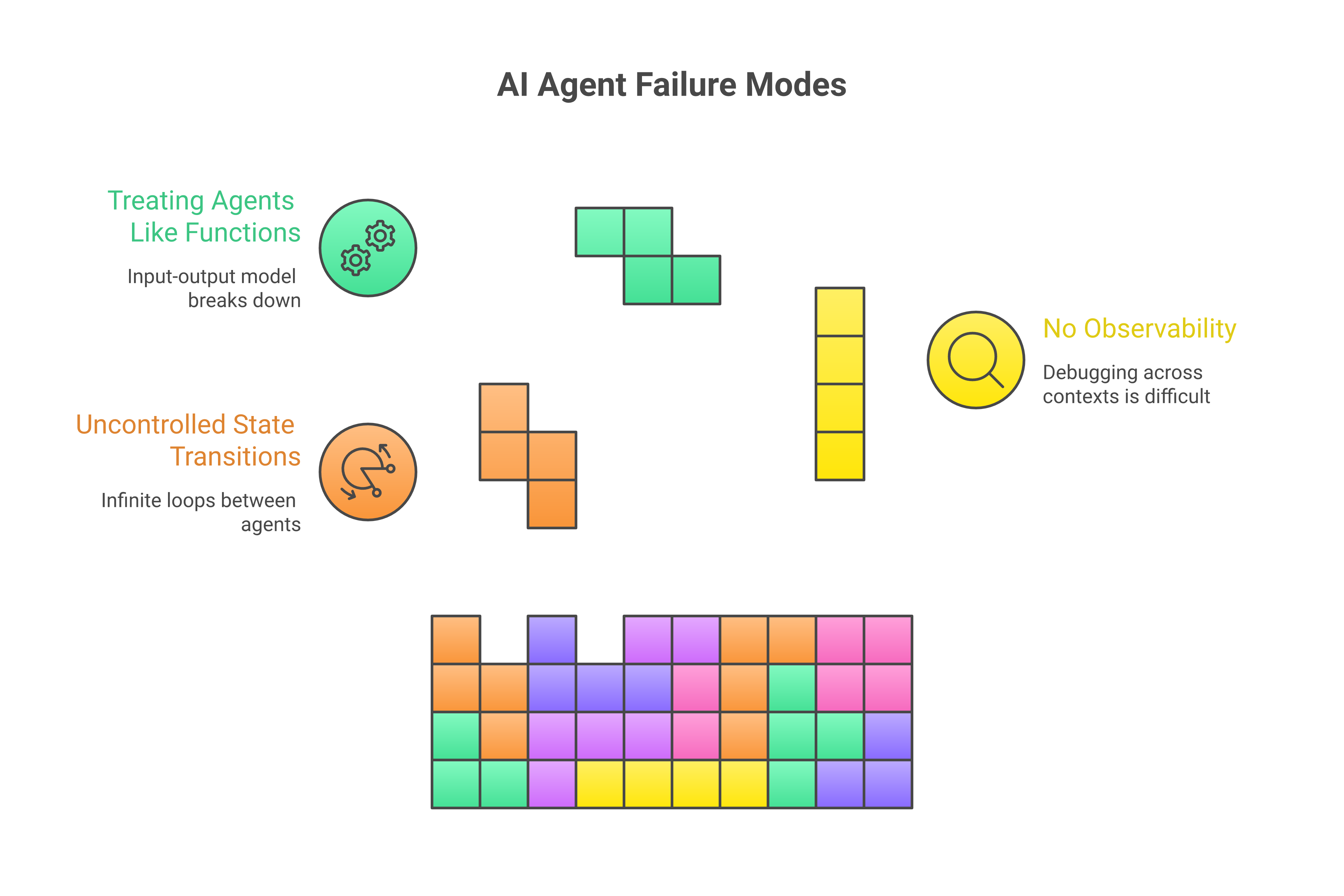 AI Agent Failure Modes