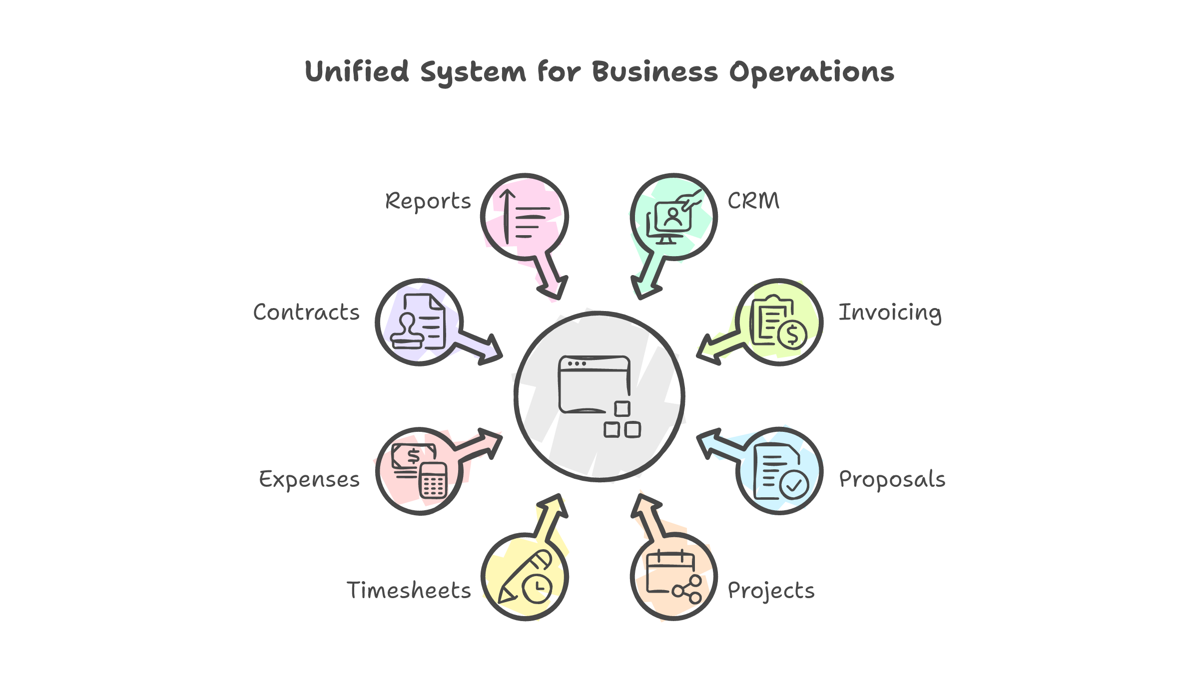 Hustle OS Eight Modules