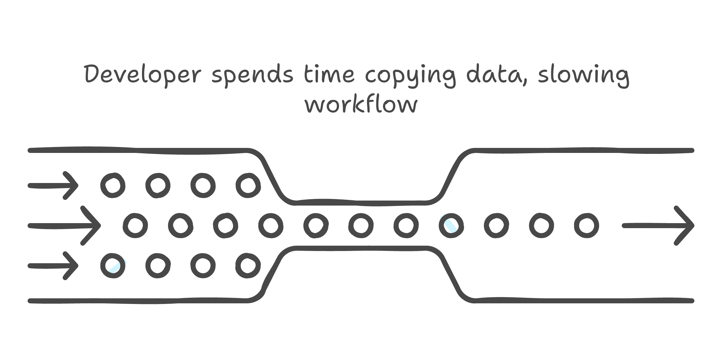 SaaS Fragmentation Problem