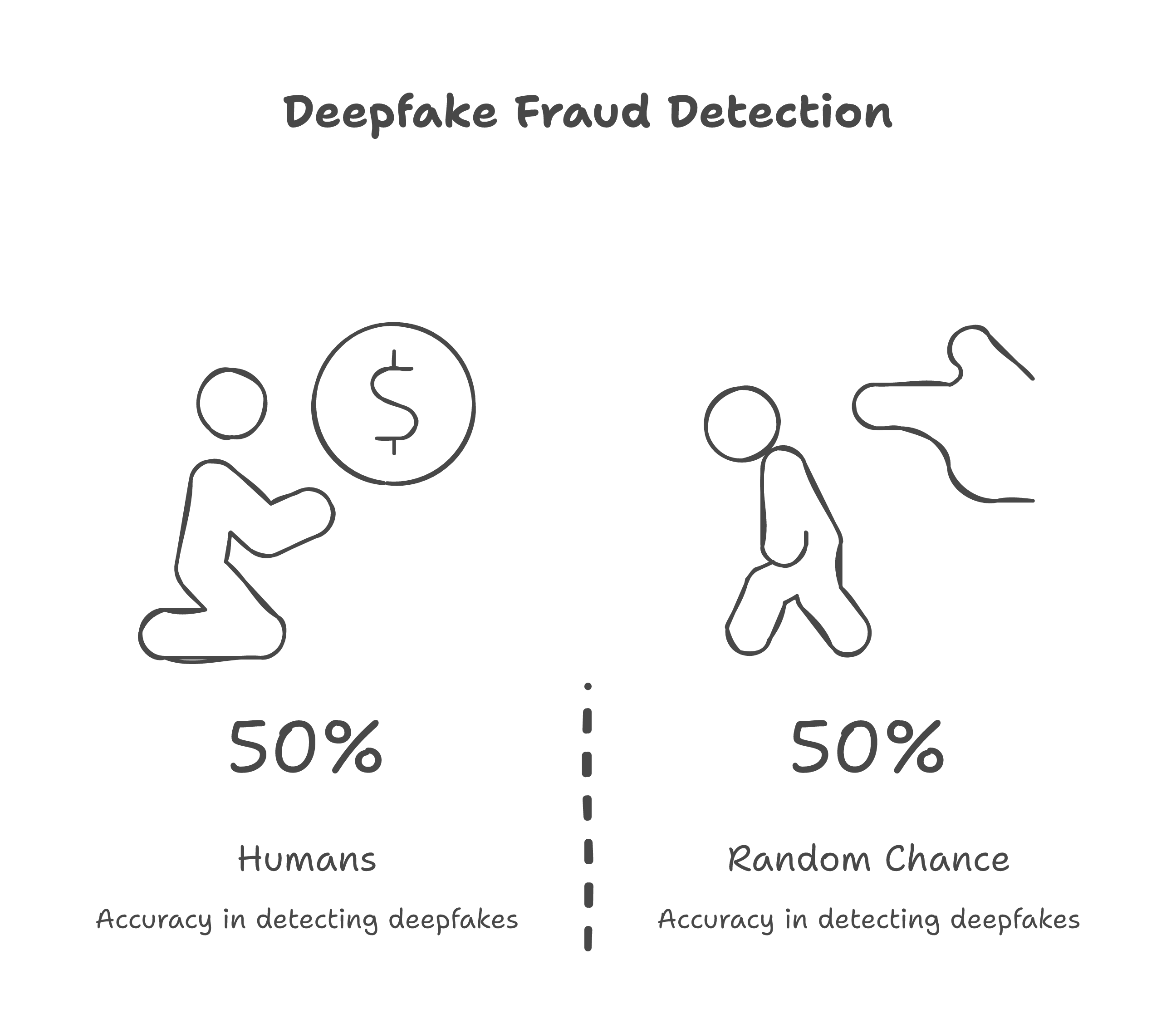 Deepfake Fraud Statistics