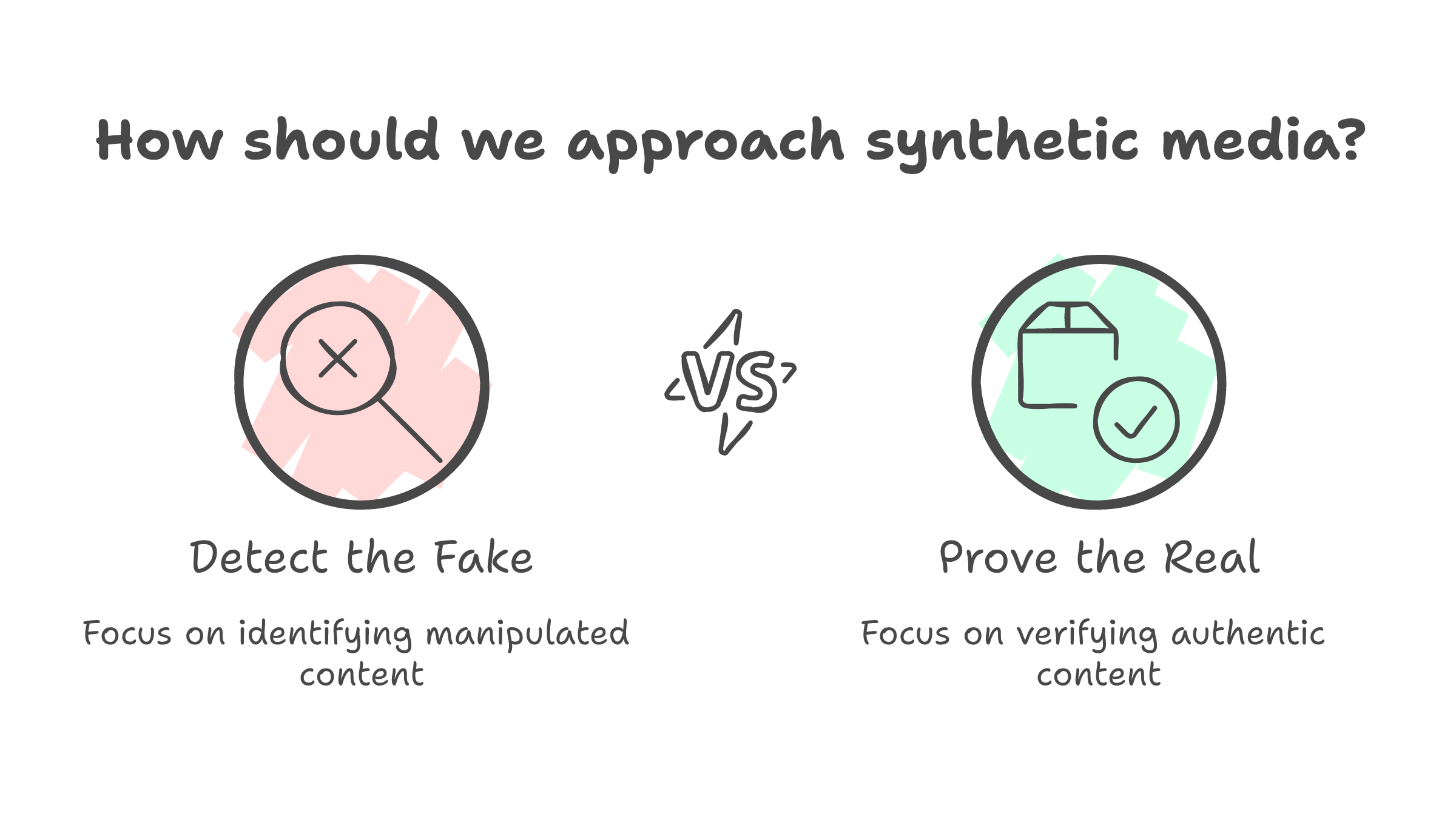 Shift from Detection to Provenance for Trust