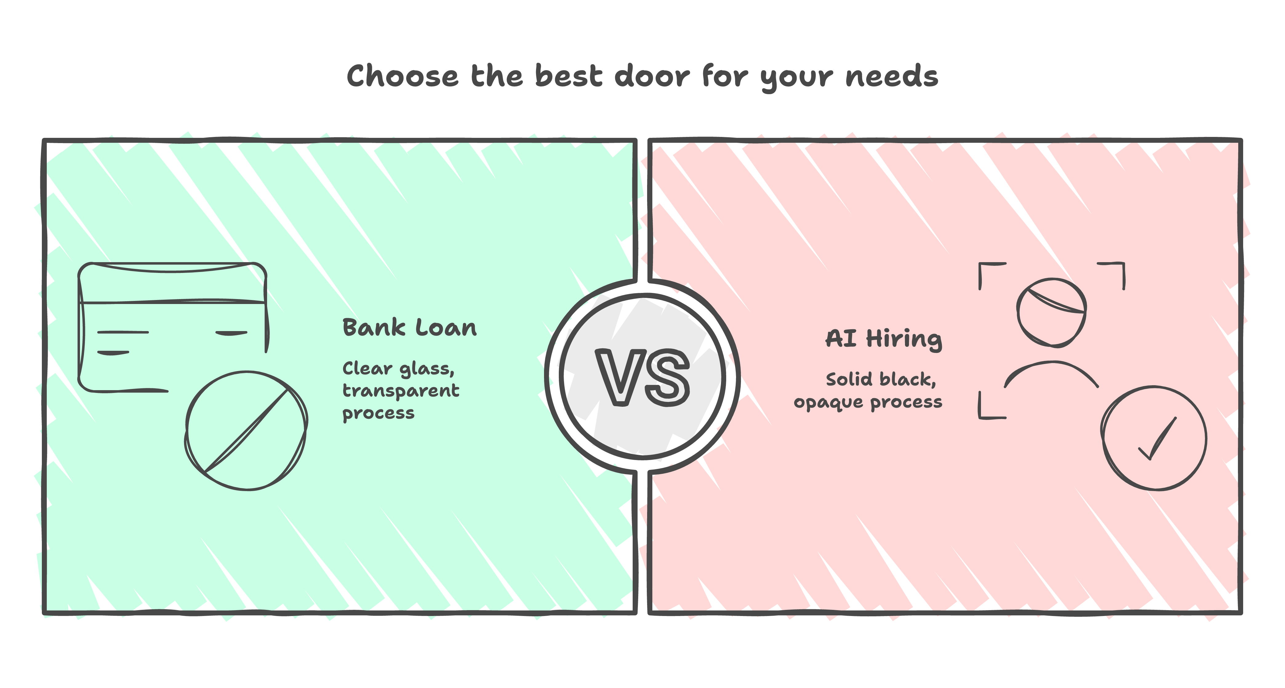 Bank Loan vs AI Hiring: Transparency Comparison