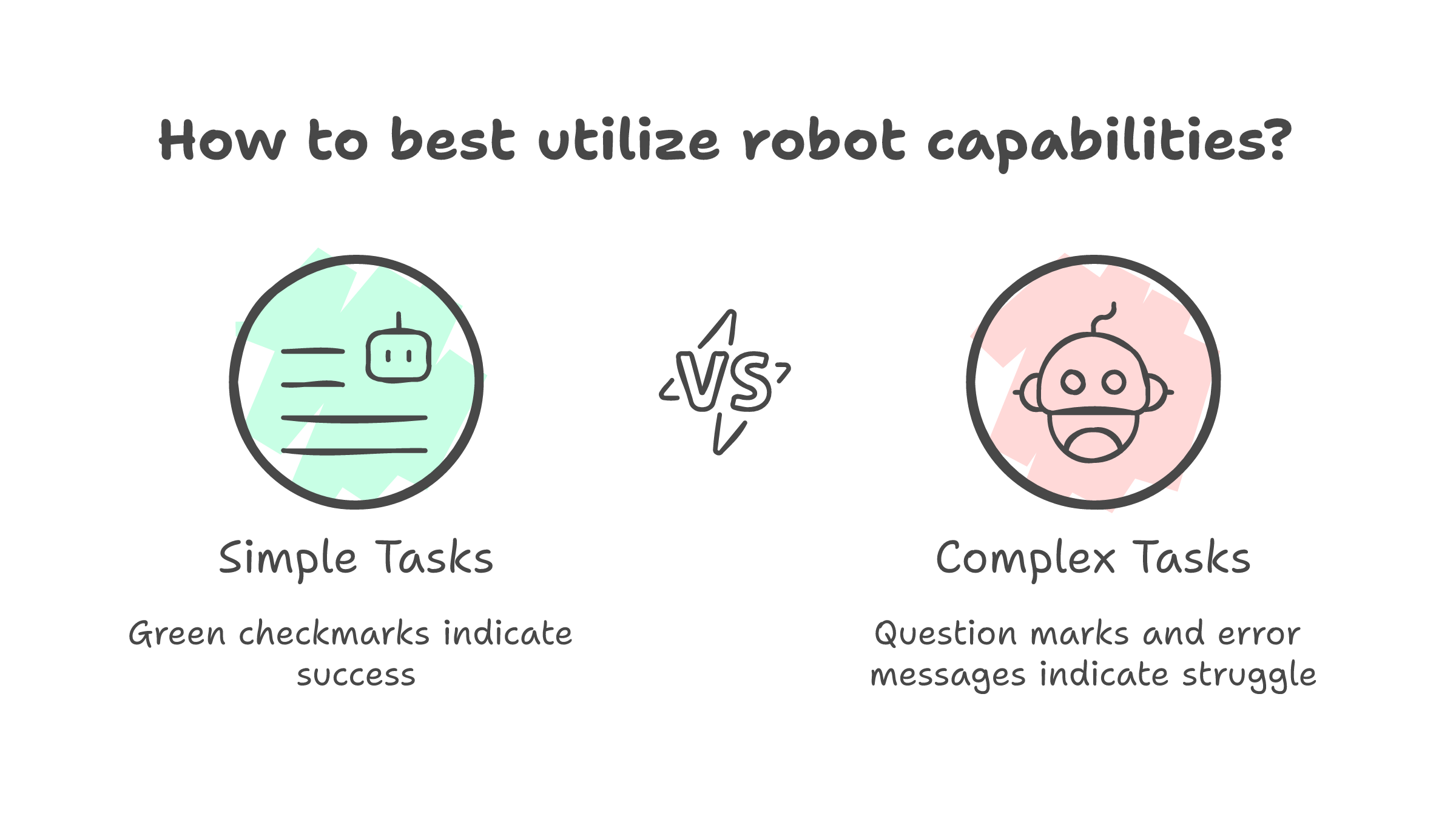 Balancing model capabilities with task requirements -- frontier models handle vague instructions, autonomy, and complex reasoning while open models excel at structured tool definitions, explicit error handling, and simple task execution