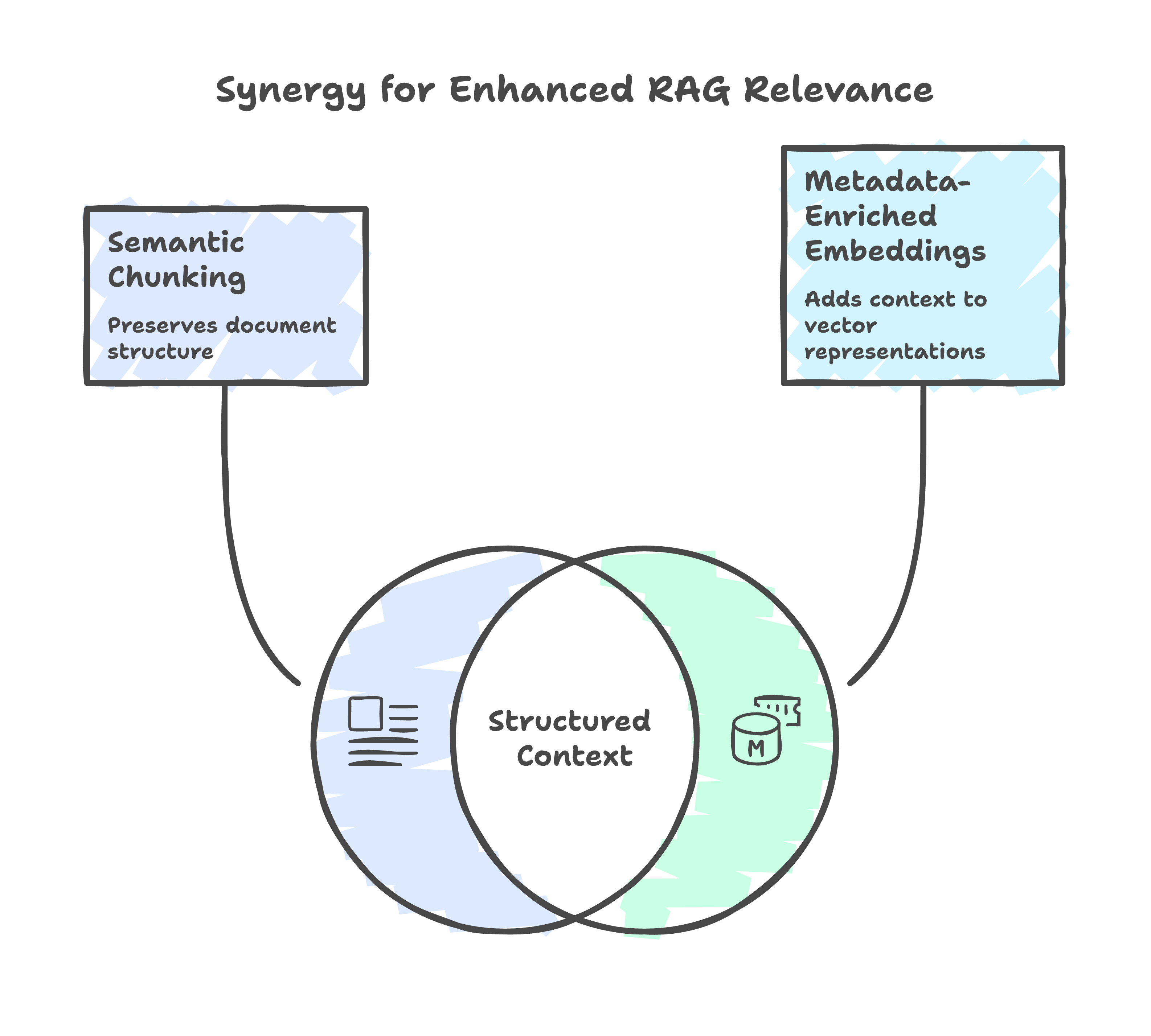 Passive RAG Improvements