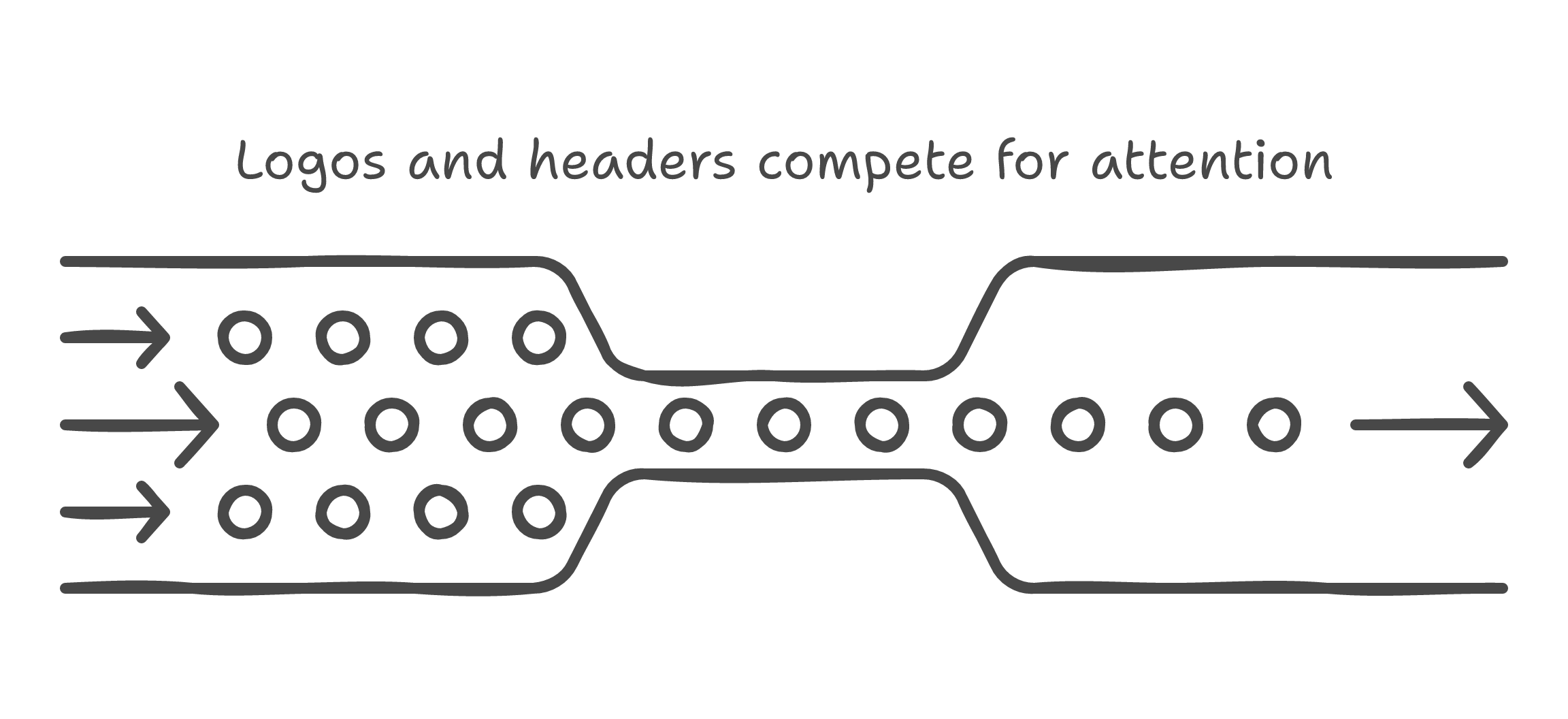 Single-Pass Extraction Fails